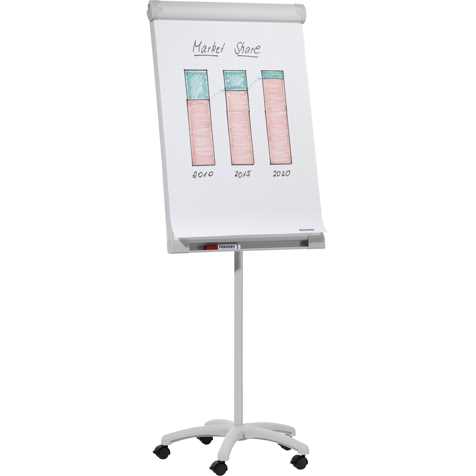 Flipchart Mobil PRO