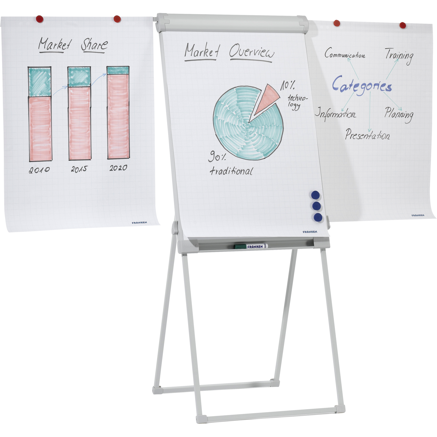 Flipchart PRO