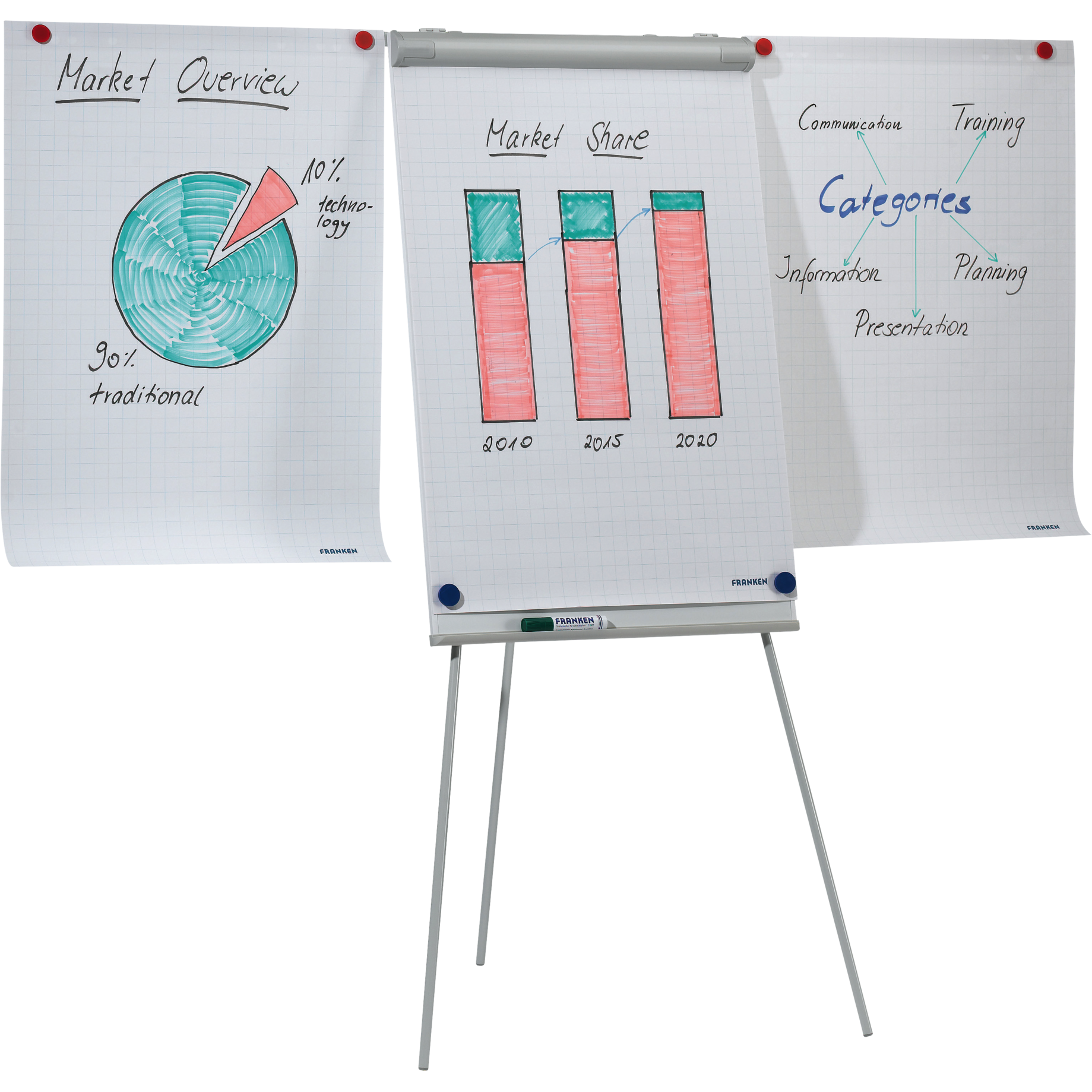 Flipchart ECO Standard