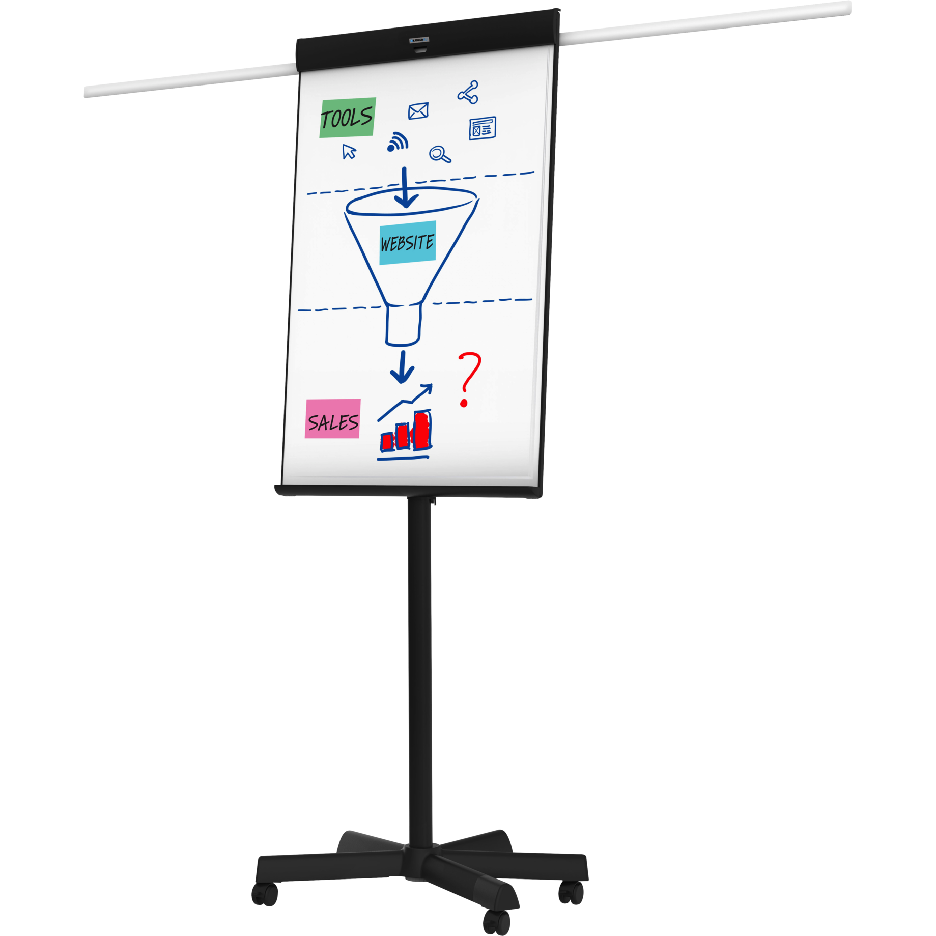 Rollflipchart UNIVERSAL TRIANGLE mobil