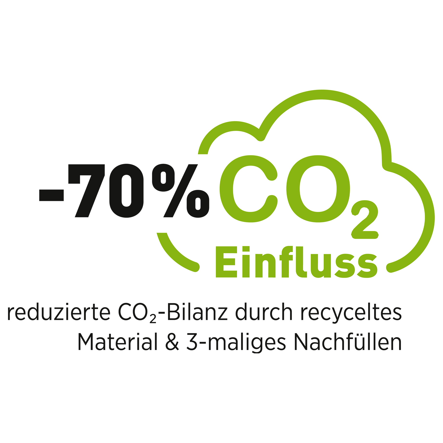 Gelschreiber B2P 0.7 (M) BeGreen