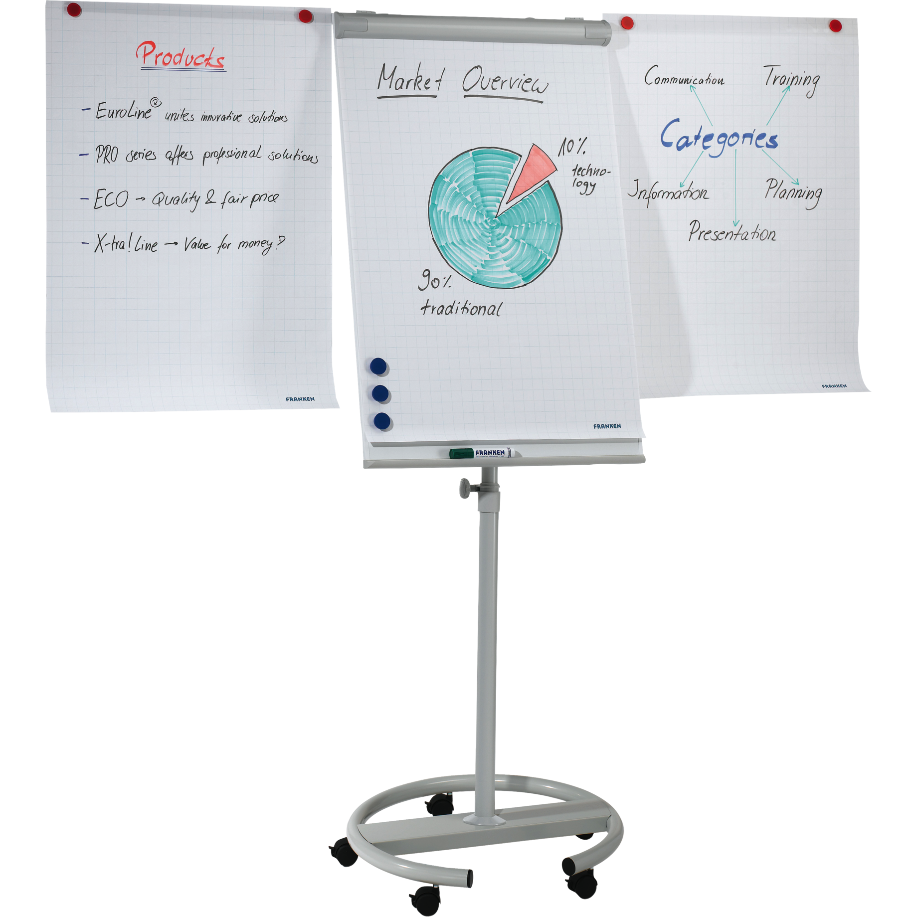 Flipchart Mobil ECO