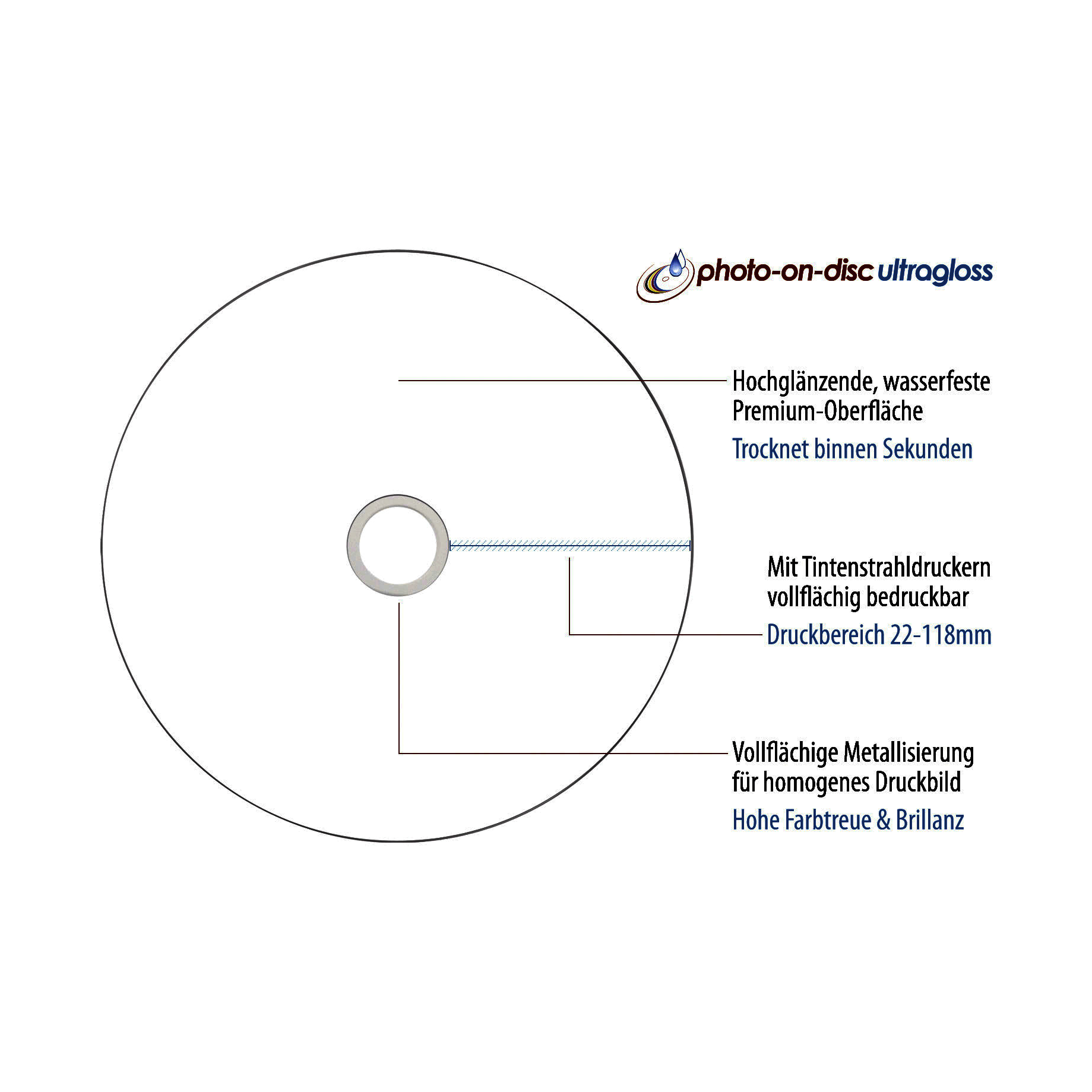 CD-R, silver-protect-disc