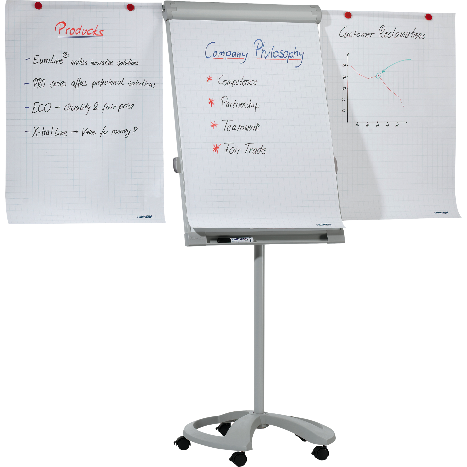 Flipchart PRO Mobil DELUXE