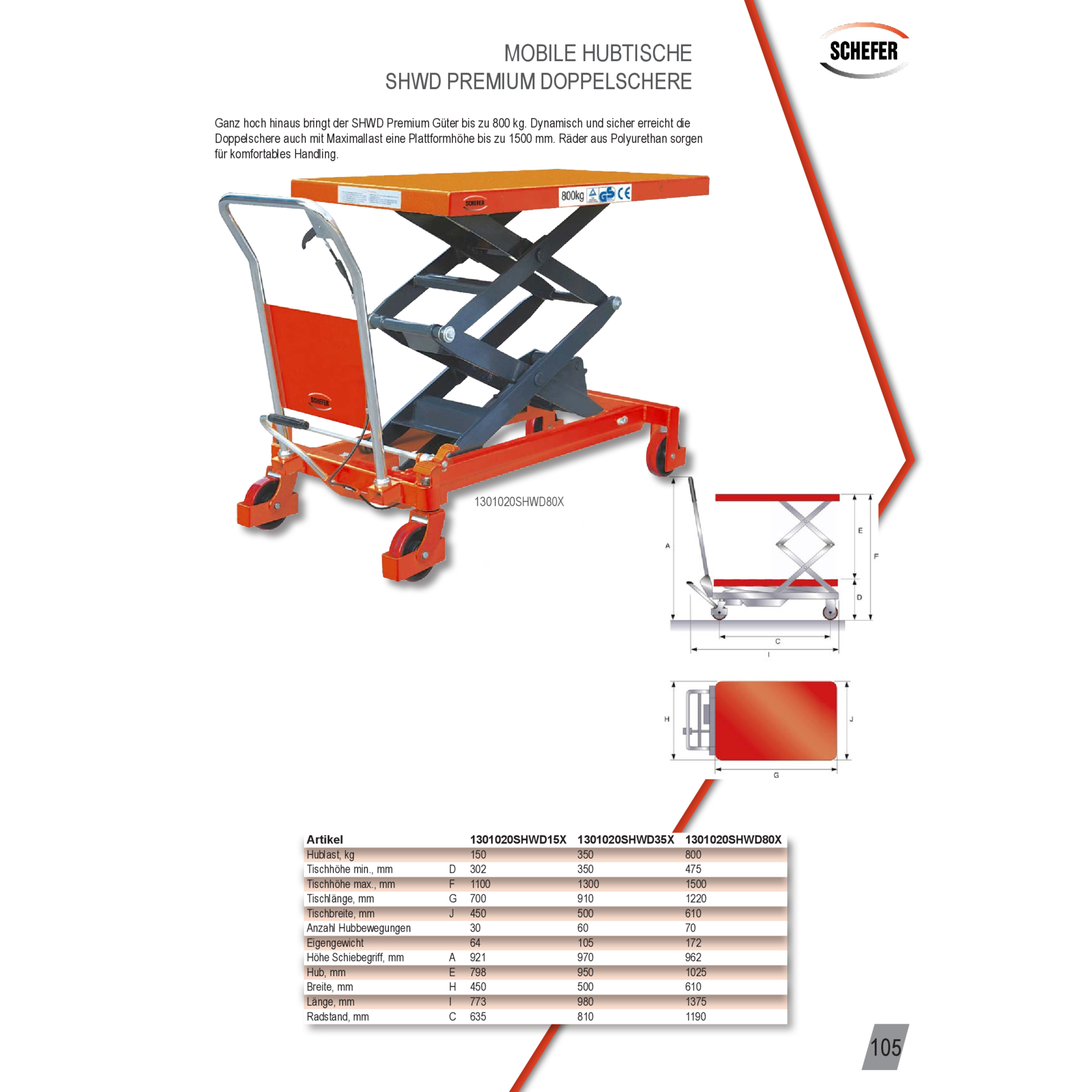 Mobiler Hubtisch SHWD Premium, Doppelschere
